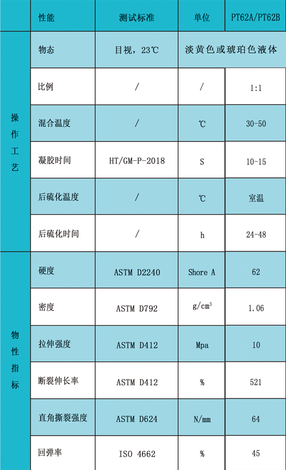 噴涂指標62